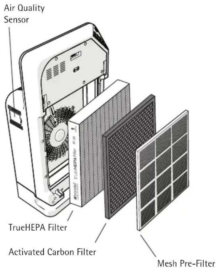 Brondell Balance P400 - PRODUCT INFORMATION AND SPECIFICATIONS - 3