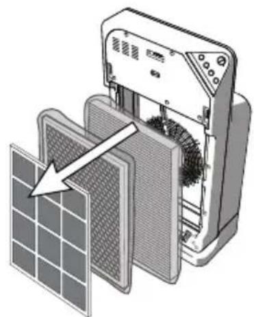 Brondell Balance P400 - PREPARACION DE LOS FILTROS PARA USARLOS POR PRIMERA Vez - 3