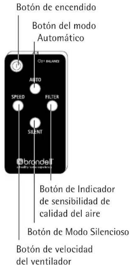 Brondell Balance P400 - PANEL DE CONTROL - 3