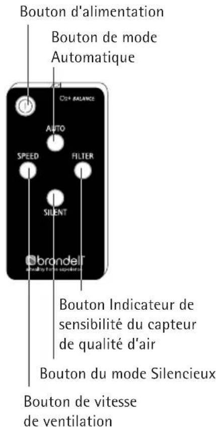 Brondell Balance P400 - INDICATEUR DE QUALITE D'AIR - 2
