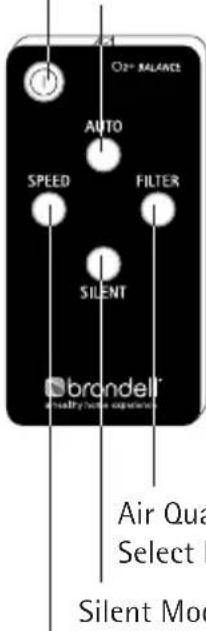 Brondell Balance P400 - REMOTE CONTROL - 1