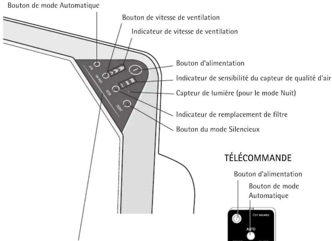 Brondell Balance P400 - PANNEAU DE CONTROLLE - 1