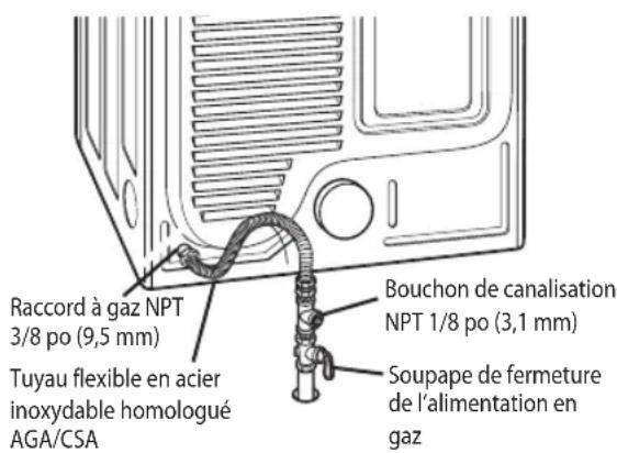 LG DLEX4270V - Branchementélectrique - 2