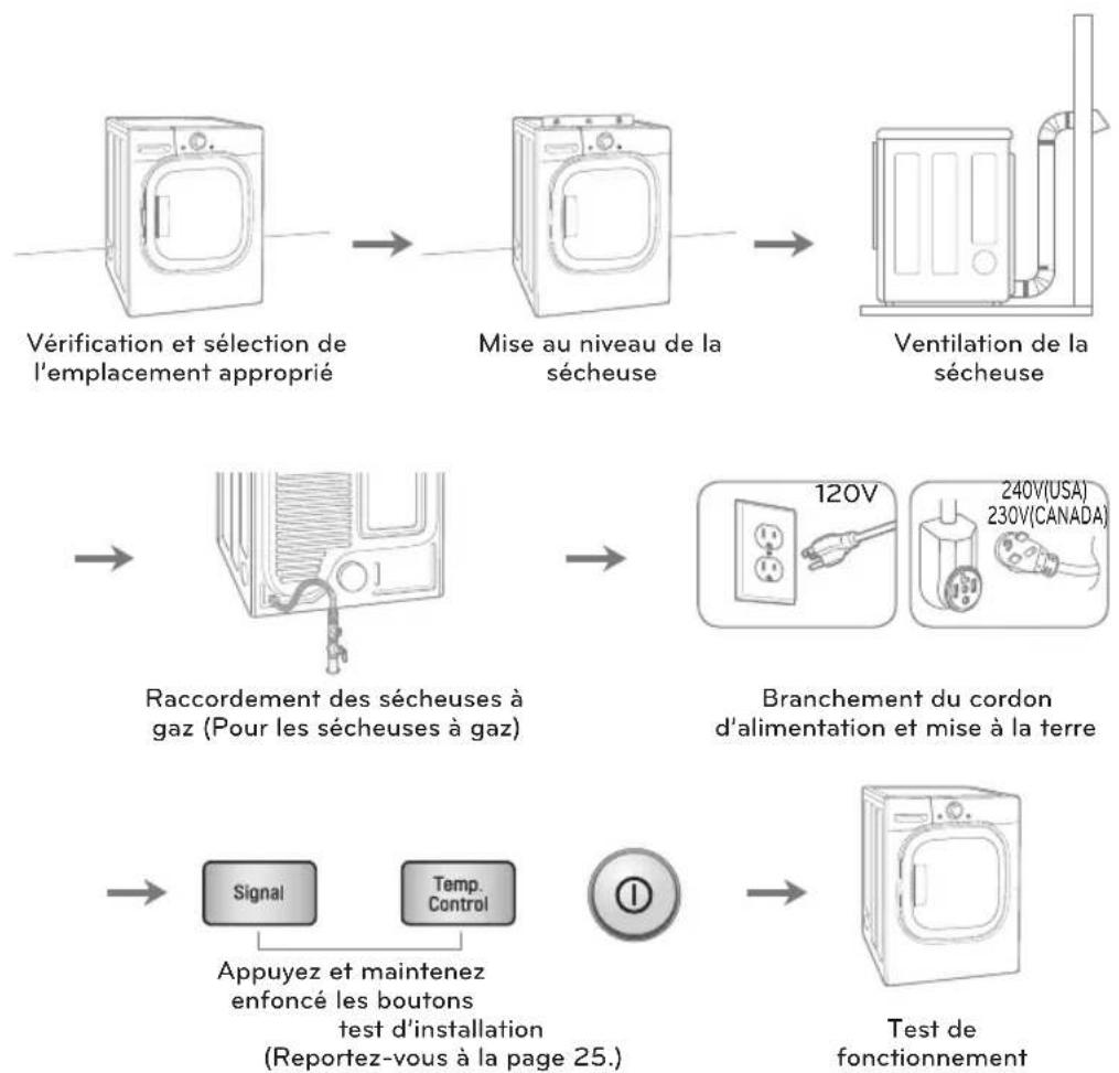 LG DLEX4270V - INSTRUCTIONS D'INSTALLATION - 1