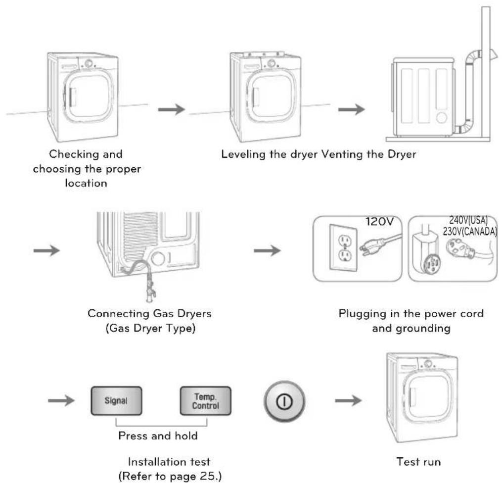 LG DLEX4270V - INSTALLATION INSTRUCTIONS - 1