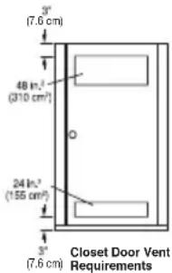 LG DLEX5780VE - Clearances - 3