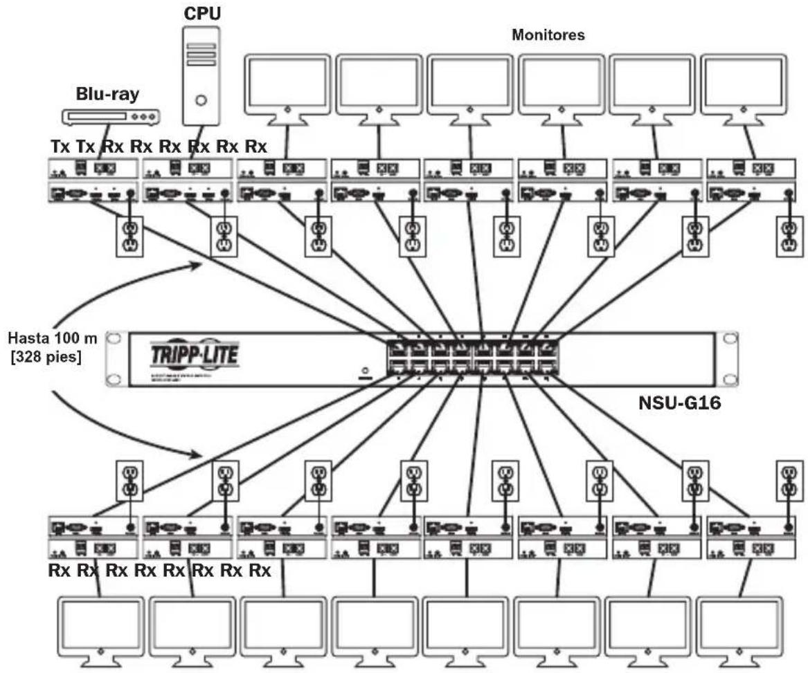 Tripp Lite B160100HDSI - Instalación Punto a Multipunto - Switch no Administrado - 1