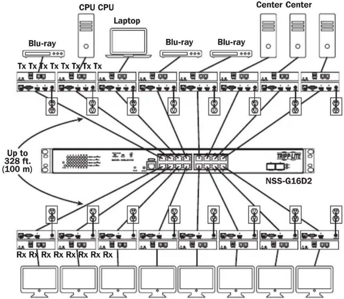Tripp Lite B160100HDSI - Point-to-Multipoint Installation - Managed Switch with IGMP - 1