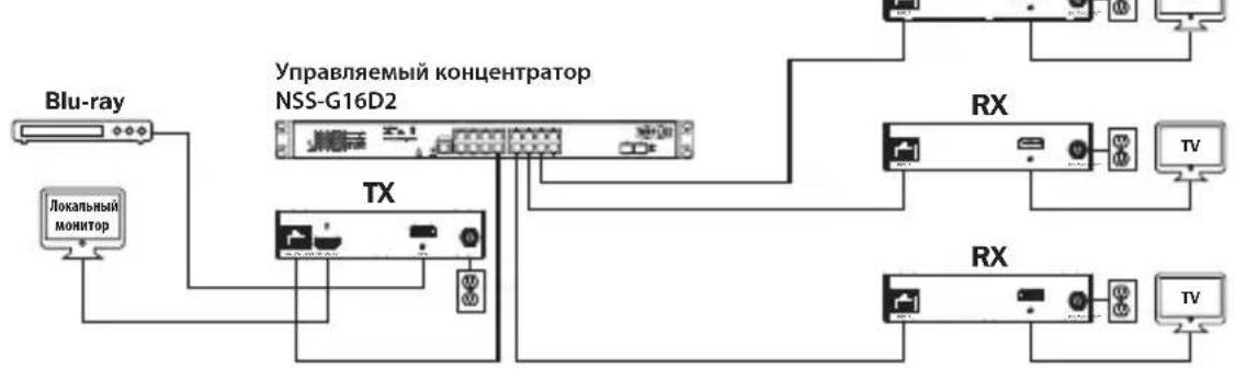 Tripp Lite B160100HDSI - YCTaHOBka cMHOrOToUeHNoTOnoIOrNe-—YnpaBnAeMbI KOMMyTaTOP CnCIOJIb3OBAHHeM npToKoJa IGMP - 2