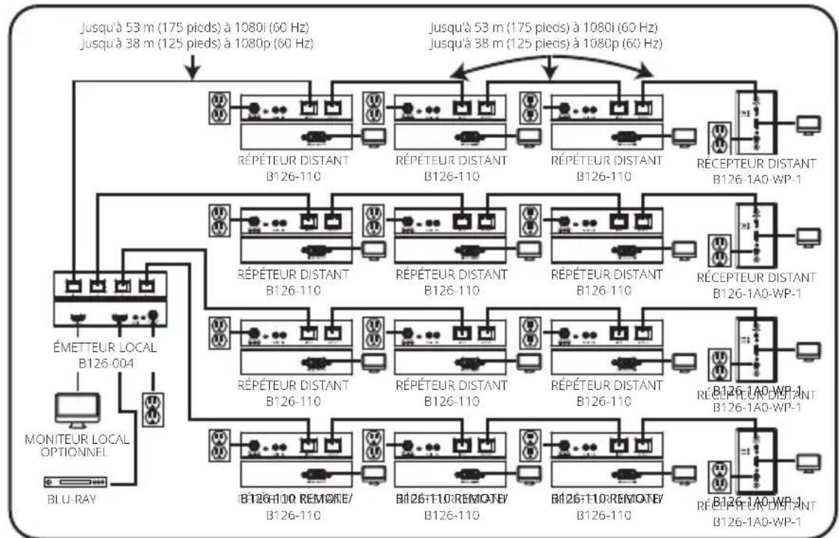 Tripp Lite B1261P0MINI - Remarques: - 1