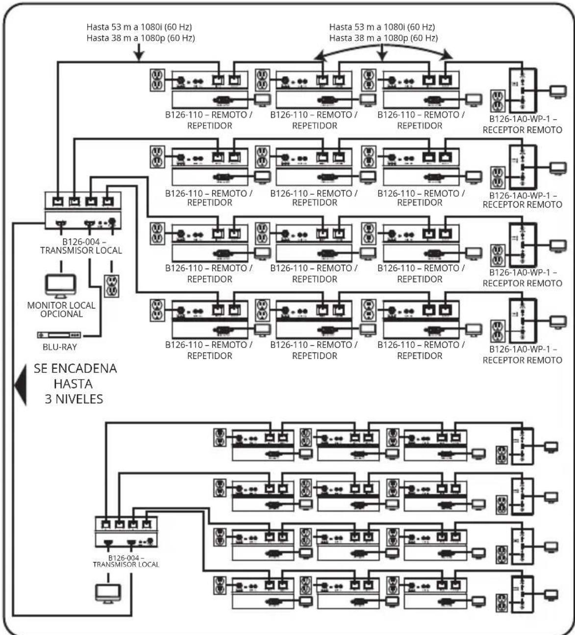 Tripp Lite B1261P0MINI - Encadenamiento de Extensor / Divisor con Instalacion de Remoto / Repetidor (B126-004 solamente) - 1
