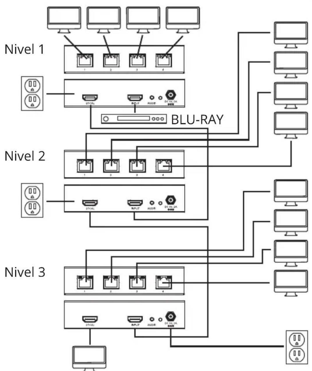 Tripp Lite B1261P0MINI - Instalacion En Cadena de Extensor / Divisor (B126-004 unicamente) - 1