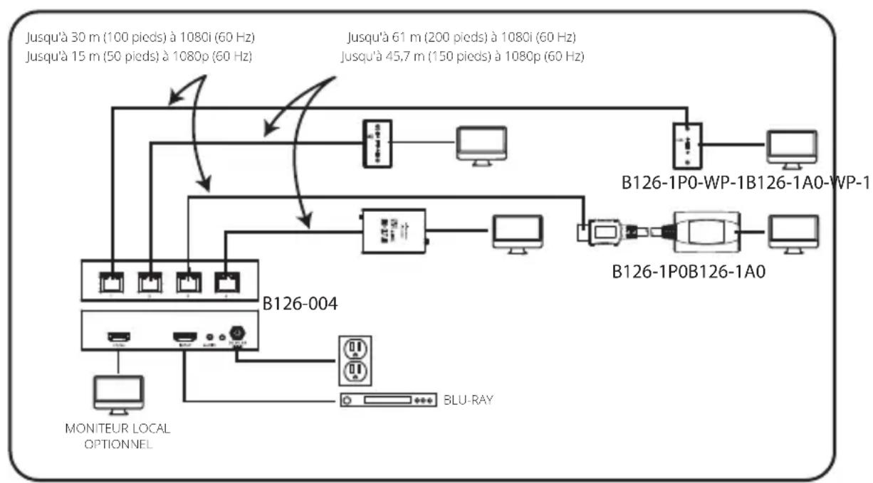 Tripp Lite B1261P0MINI - Remarques : - 1