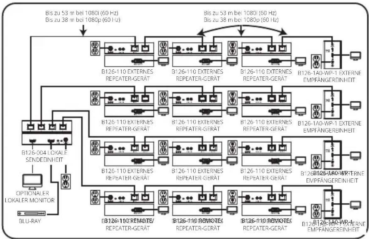 Tripp Lite B1261P0MINI - Anmerkungen: - 1