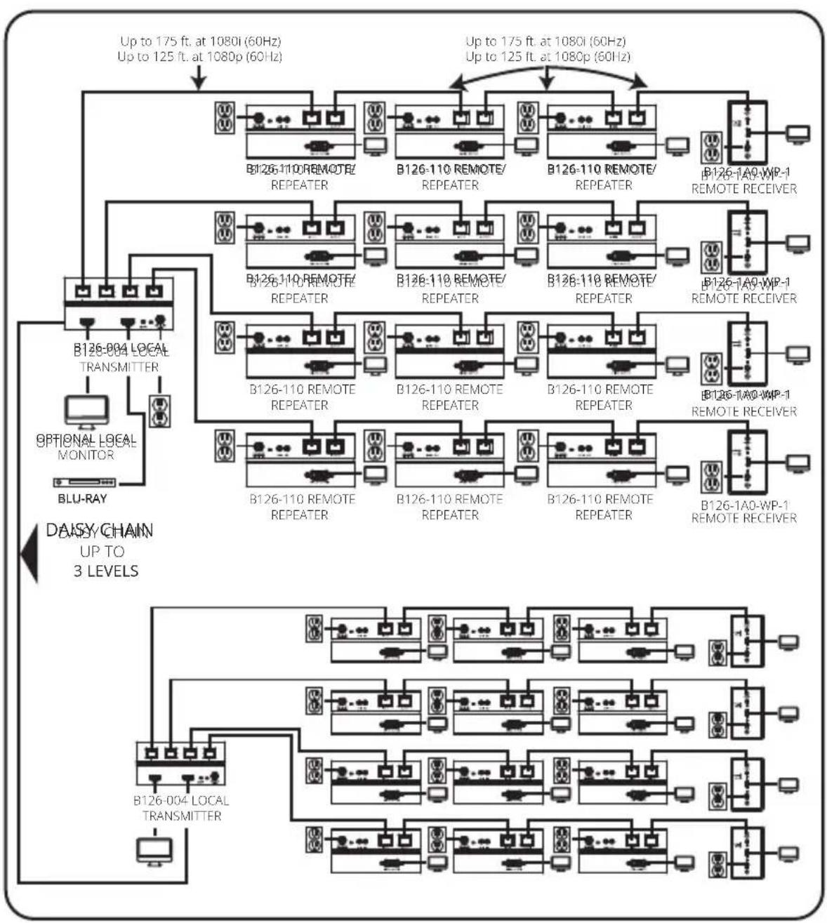 Tripp Lite B1261P0MINI - Extender/Splitter Daisy-Chain with Remote/Repeater Installation (B126-004 only) - 1
