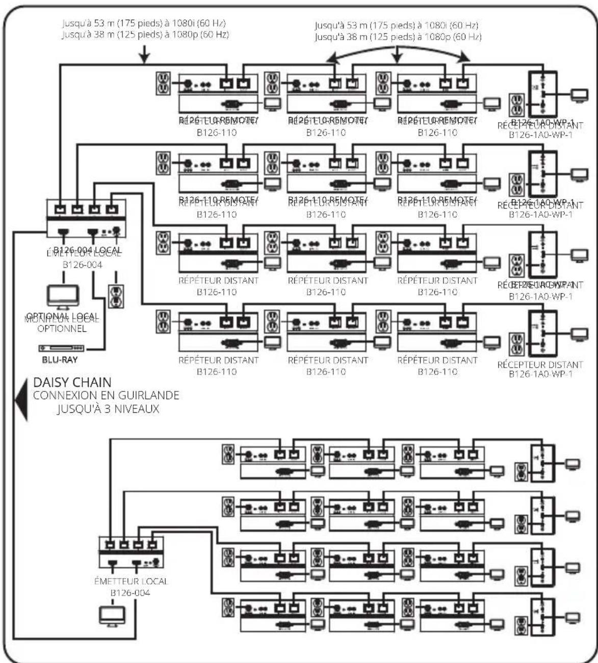 Tripp Lite B1261P0MINI - Remarques: - 1