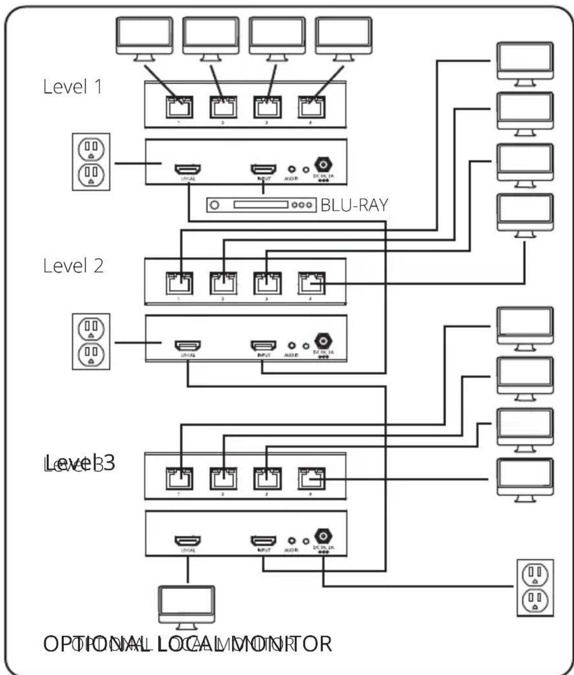 Tripp Lite B1261P0MINI - Extender/Splitter Daisy-Chain Installation (B126-004 only) - 1