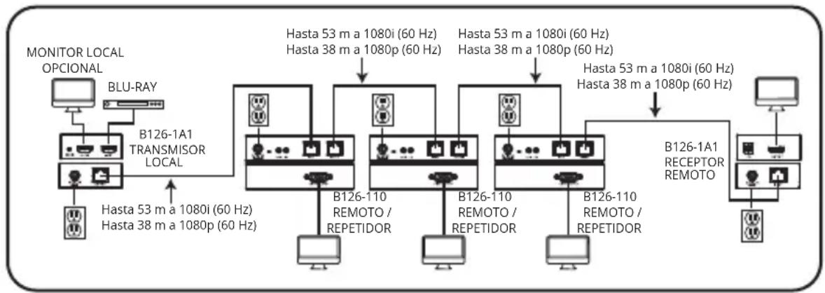 Tripp Lite B1261P0MINI - Notas: - 1