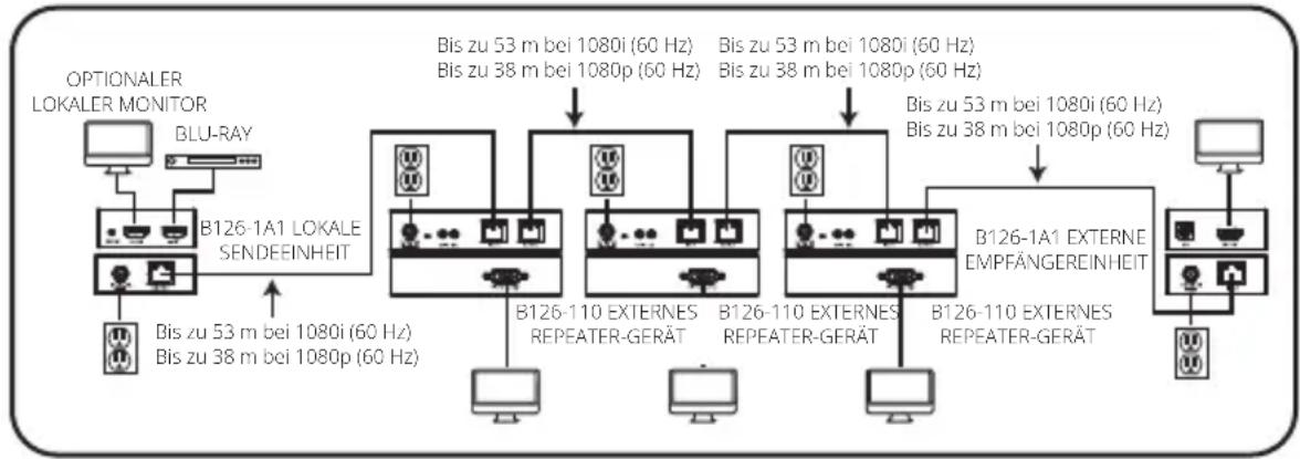 Tripp Lite B1261P0MINI - Anmerkungen: - 1