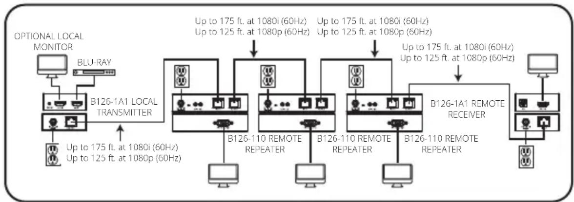 Tripp Lite B1261P0MINI - Notes: - 1
