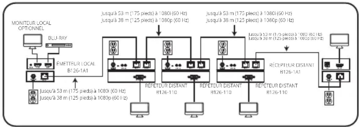 Tripp Lite B1261P0MINI - Remarques: - 1