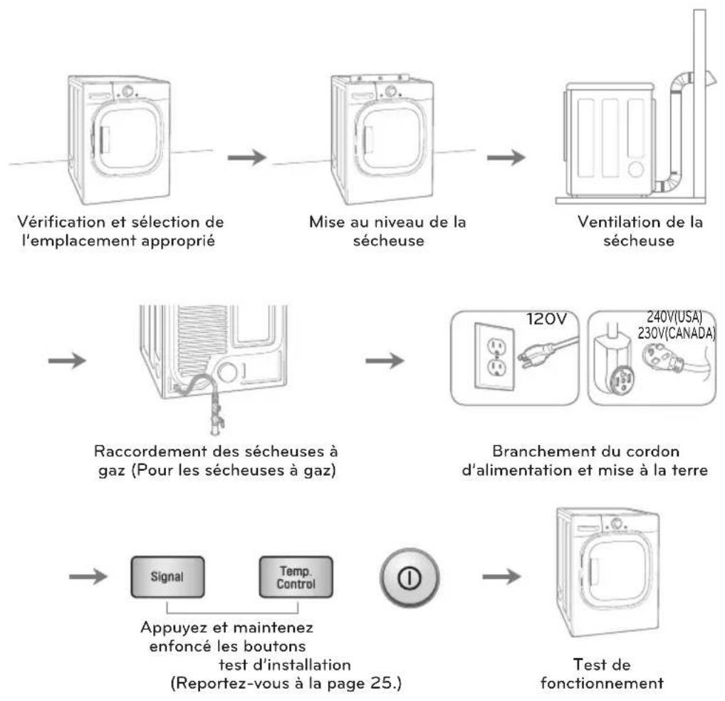 LG DLEX4270W - INSTRUCTIONS D'INSTALLATION - 1