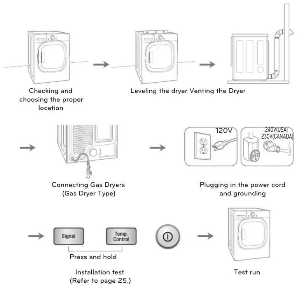LG DLEX4270W - INSTALLATION INSTRUCTIONS - 1