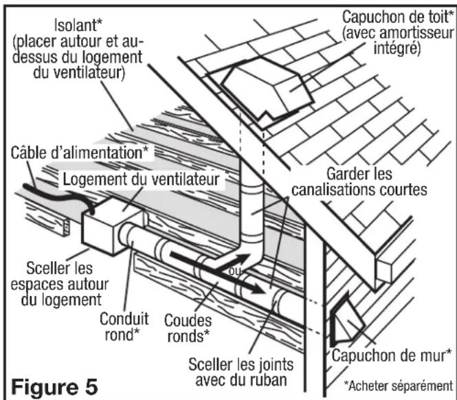 Lasko AK110LS6 - ATTENTION : TOUS LES CONDUITS DOIVENT ETRE CONFORMES AUX CODES DU BÂTIMENT LOCAUX ET NATIONAUX. - 2