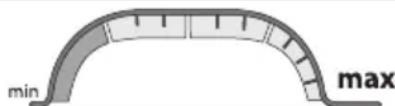 BLACK & DECKER CUA625BHA - Kontrollpanel (Figur J) - 8
