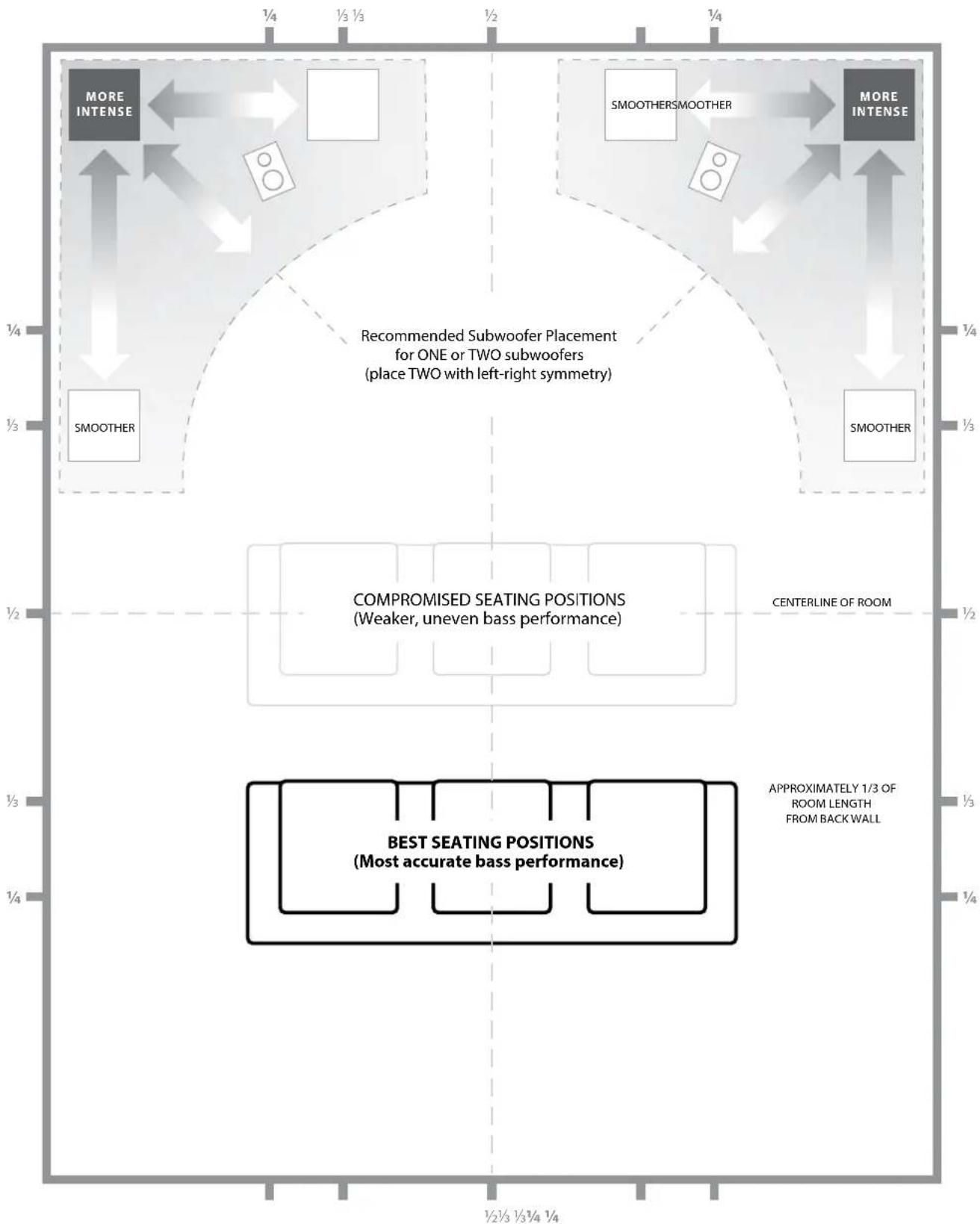 JL Audio Gotham g213 v2 - SPECIAL CONSIDERATIONS FOR HANDLING THE GOTHAM v2 - 1