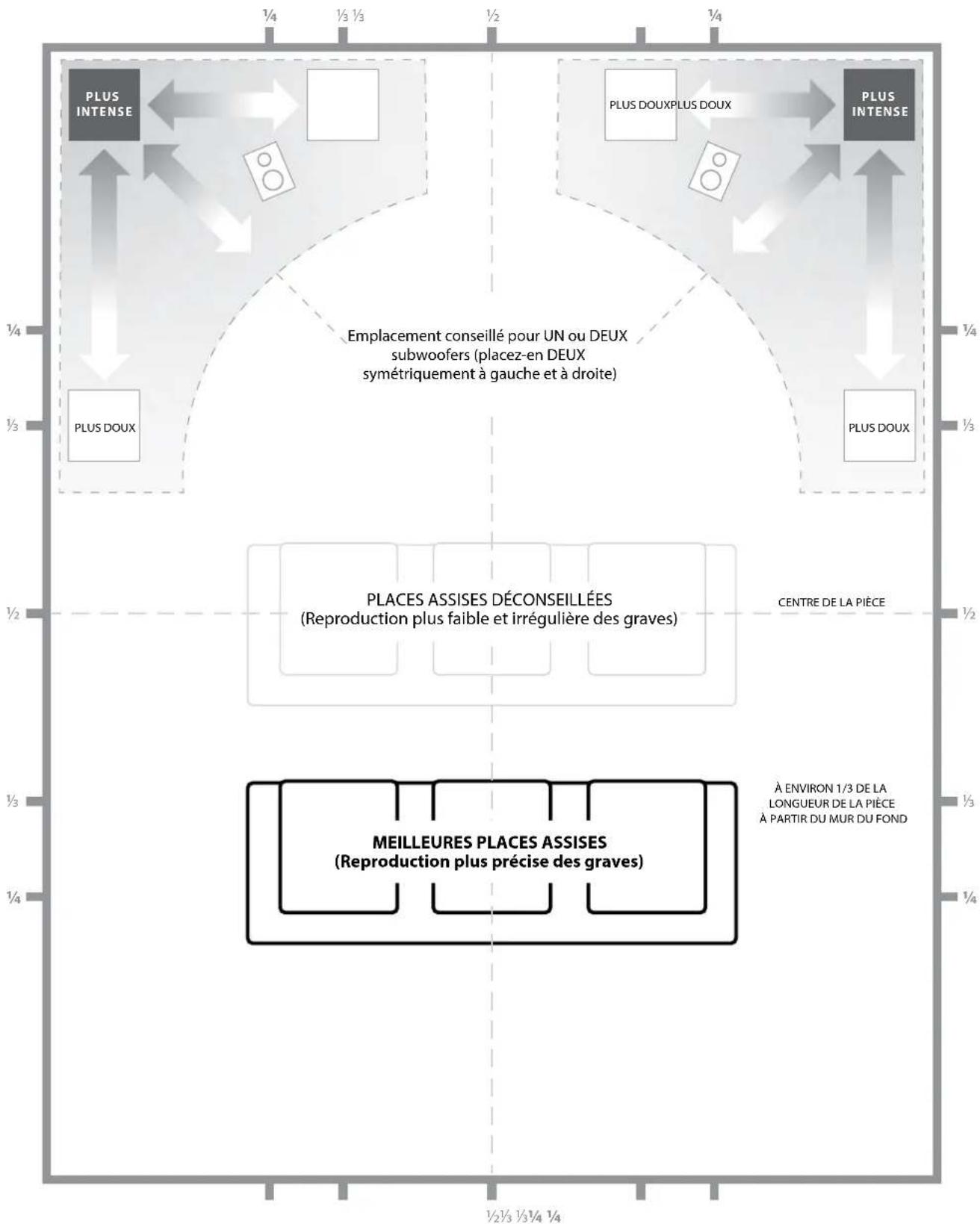 JL Audio Gotham g213 v2 - PRECAUTIONS PARTICULIÈRES RELATIVES À LA MANIPULATION DU GOTHAM V2 - 1