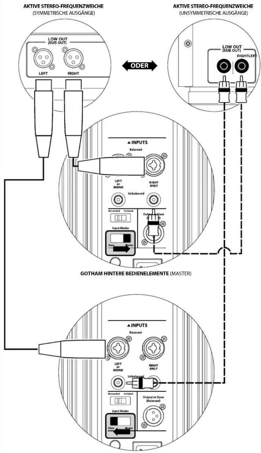 JL Audio Gotham g213 v2 - SYSTEMANSCHLUSSPLAN 4: Zwei Gotham v2 in Stereo für ein Zweikanal-Audiosystem - 2
