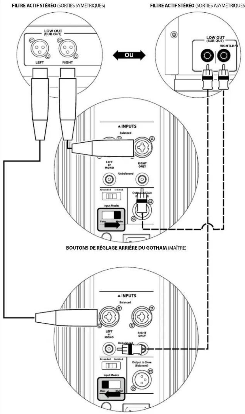 JL Audio Gotham g213 v2 - CONNEXION DU SYSTÉME (SCHEME 4): Deux Gotham v2 en stéreo connectés à un système à deux canaux - 2