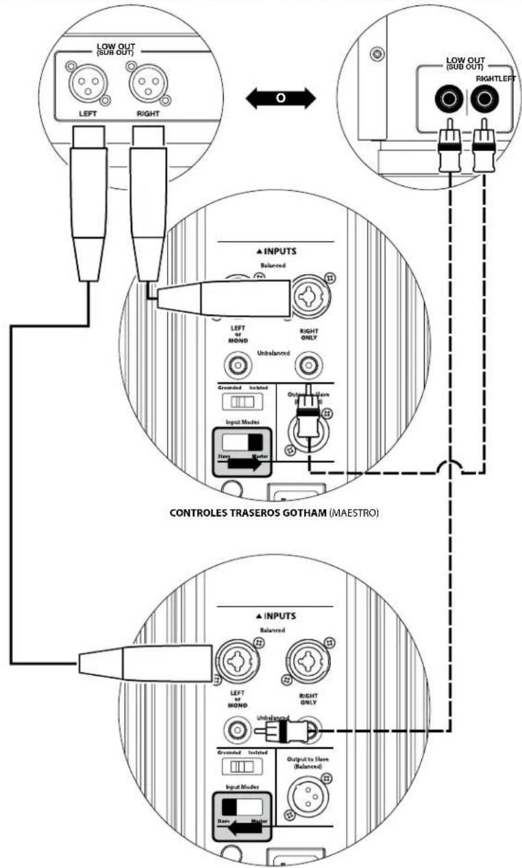JL Audio Gotham g213 v2 - DIAGRAMA 4 DE CONEXION DEL SISTEMA: Dos Gotham v2 en estereo a un sistema de audio bicanal - 2