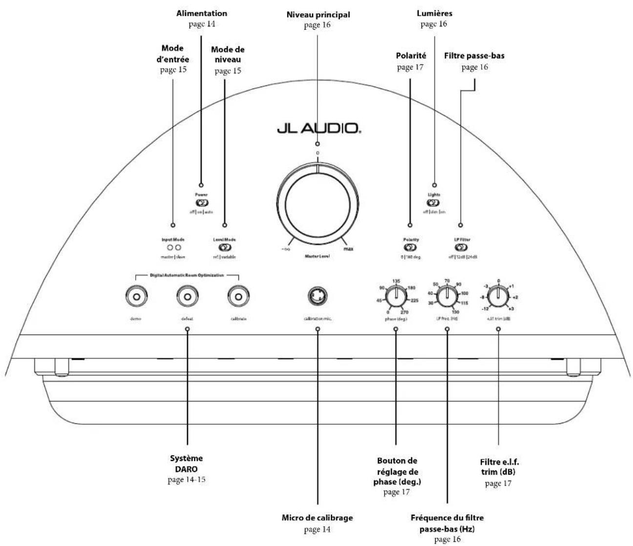 JL Audio Gotham g213 v2 - Panneau de commande avant - 1