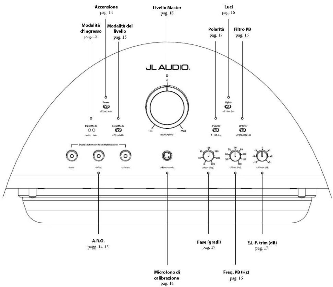 JL Audio Gotham g213 v2 - Pannello di controllo anteriore - 1