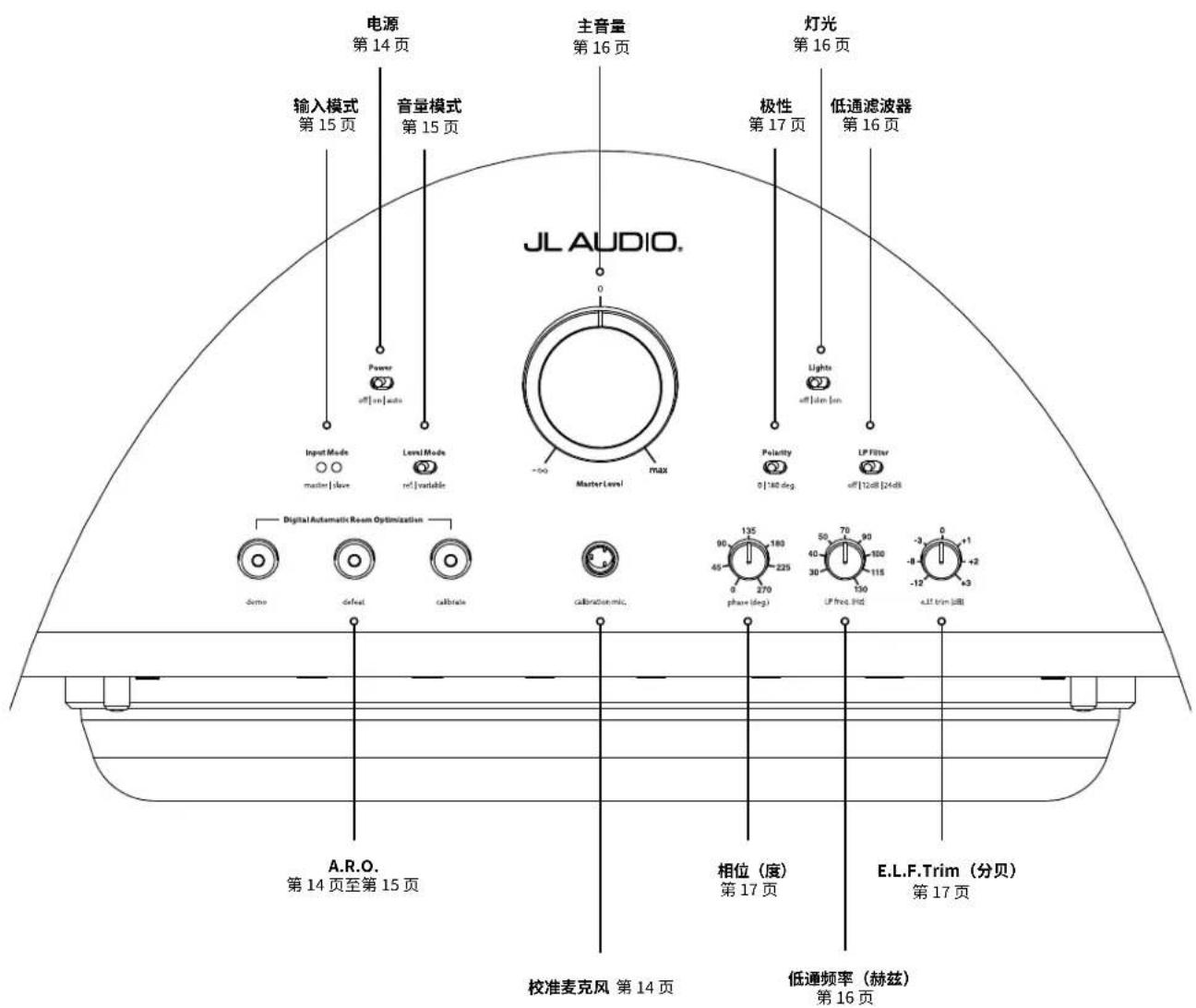 JL Audio Gotham g213 v2 - 前置控制面板 - 1