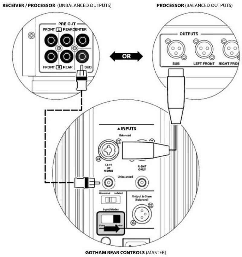 JL Audio Gotham g213 v2 - IEC-Style AC Power Connector - 1
