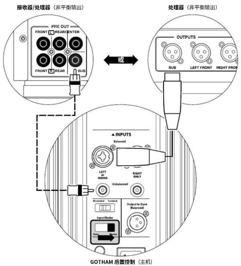JL Audio Gotham g213 v2 - IEC型交流电源接口 - 1