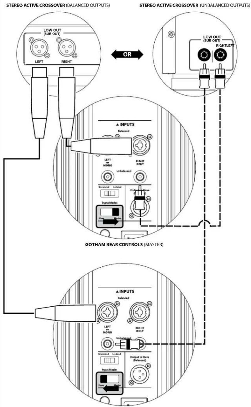JL Audio Gotham g213 v2 - SYSTEM CONNECTION DIAGRAM 4: Two Gotham v2s in Stereo to Two-Channel Audio System - 1