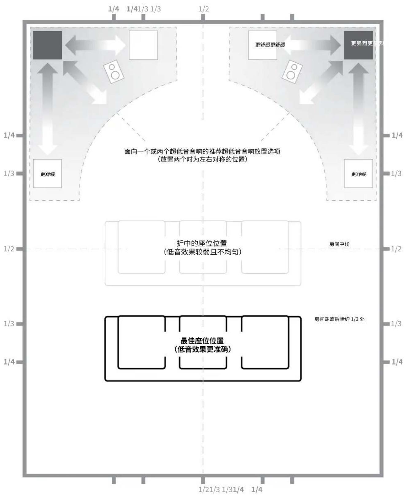 JL Audio Gotham g213 v2 - 搬运GOTHAM v2的特别注意事项 - 1