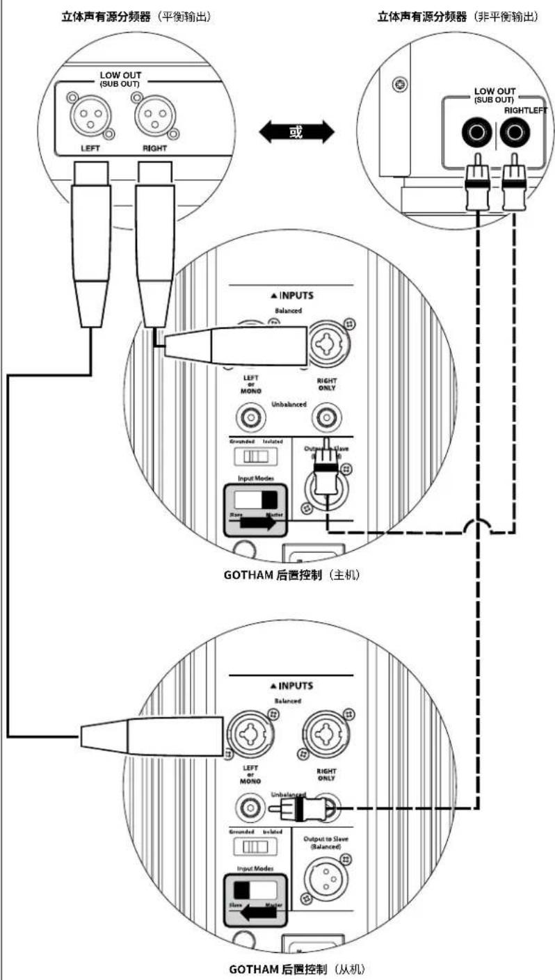 JL Audio Gotham g213 v2 - 系统 - 2