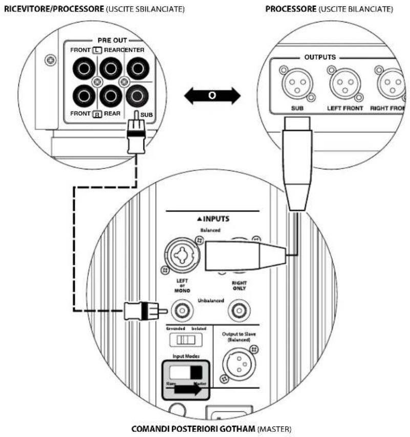 JL Audio Gotham g213 v2 - Connettor di alimentazione CA tipo IEC - 1