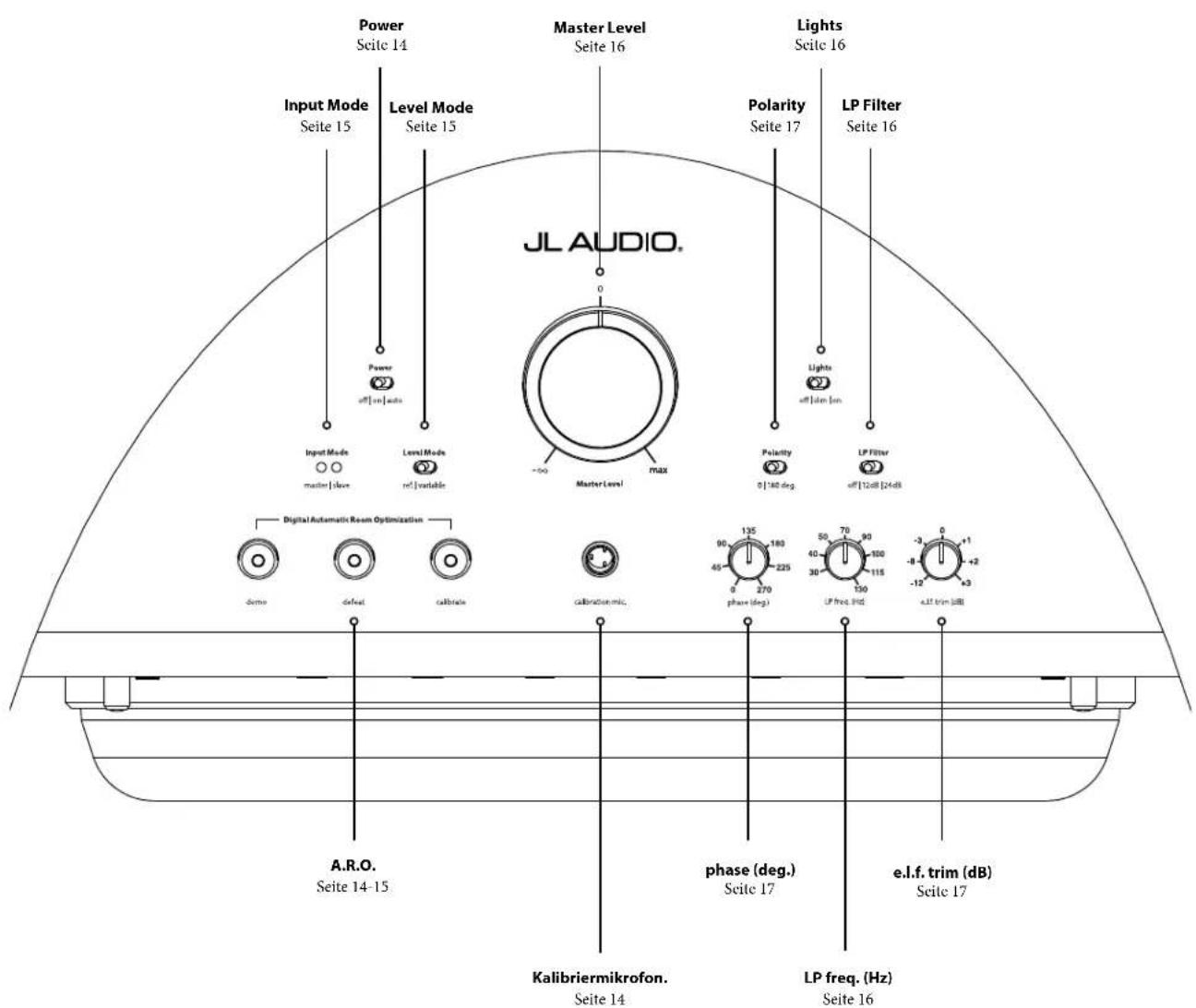 JL Audio Gotham g213 v2 - Vorderes Bedienfeld - 1