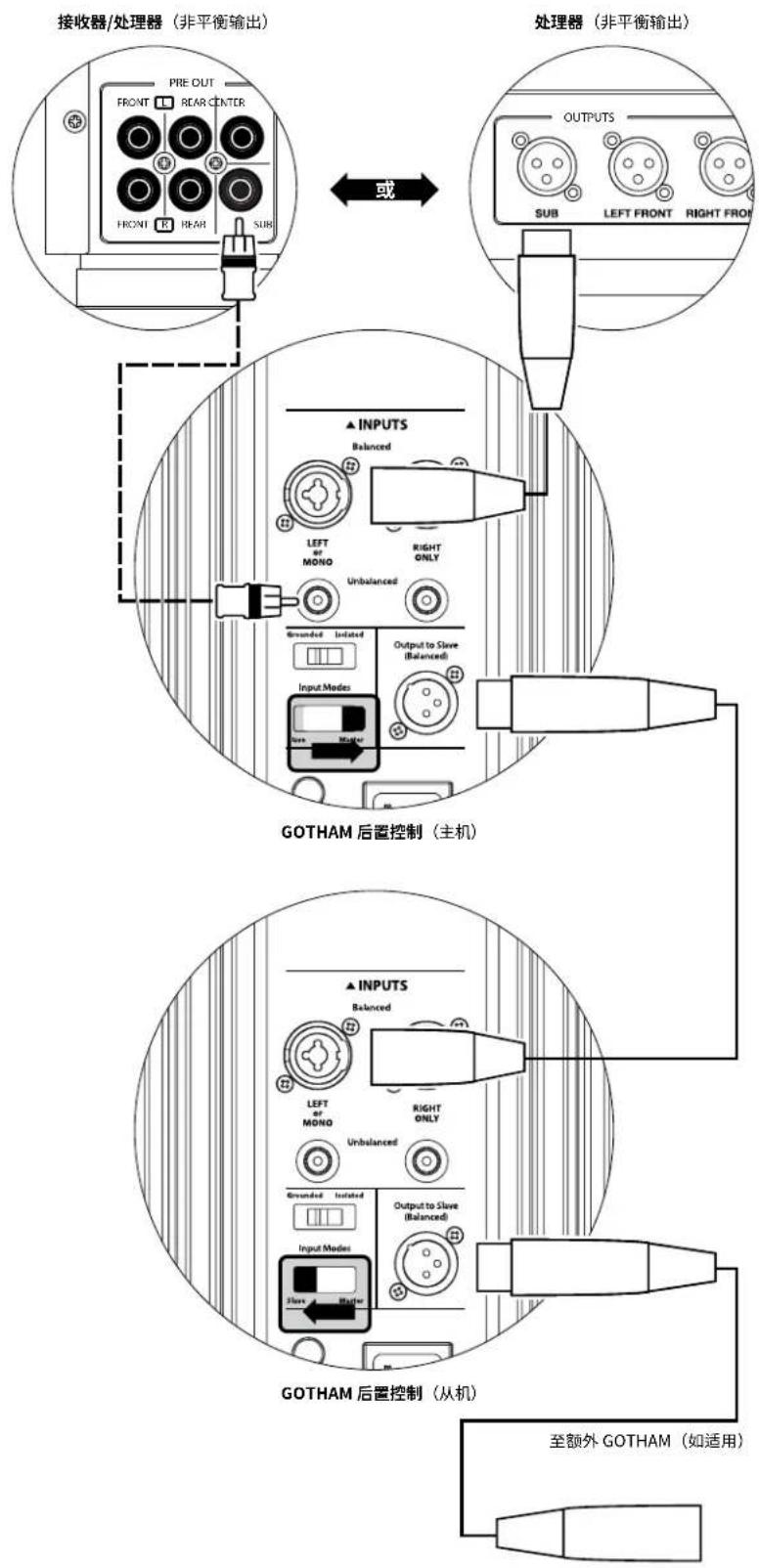 JL Audio Gotham g213 v2 - 重要 - 2