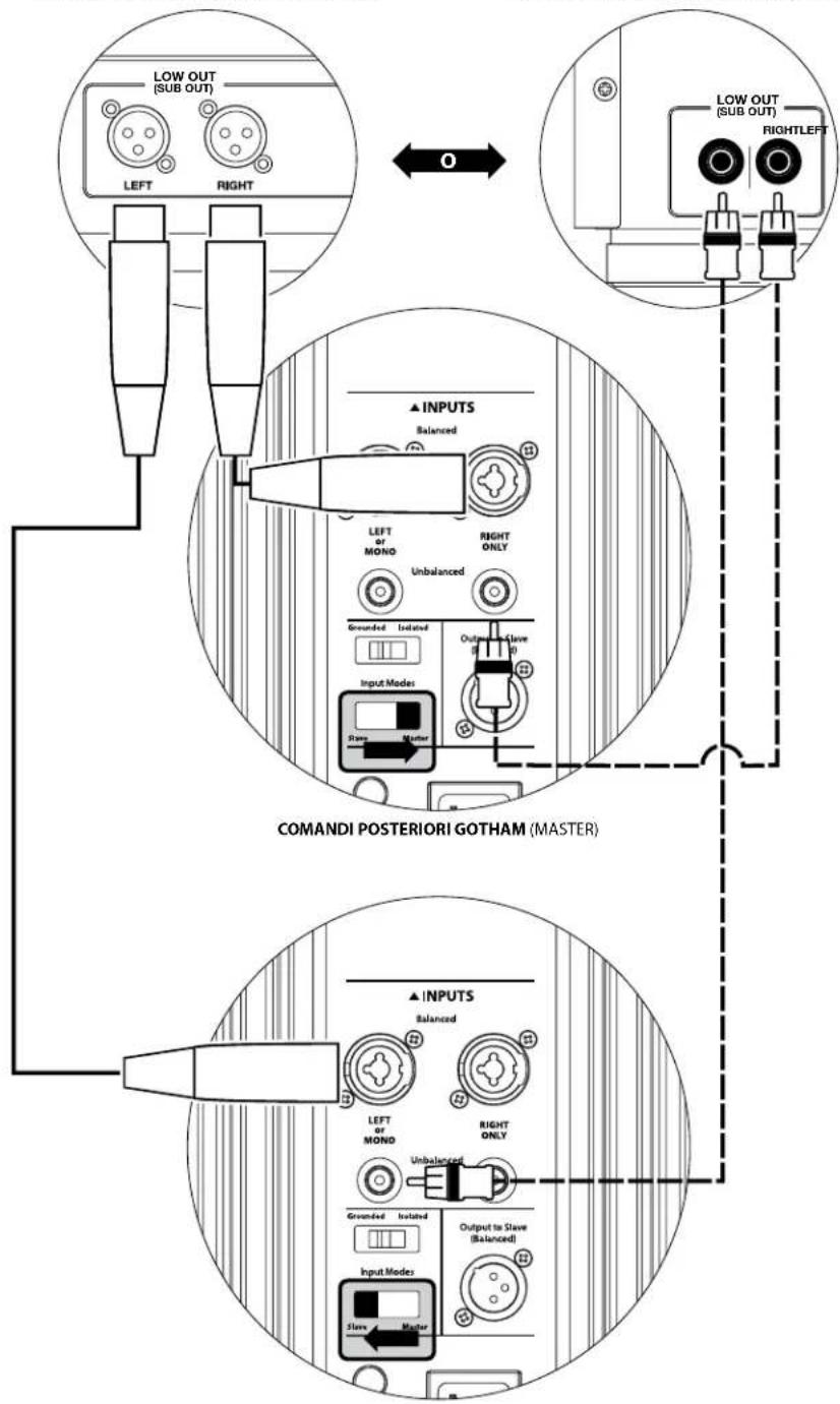 JL Audio Gotham g213 v2 - SCHEMA DI COLLEGAMENTO DELL'IMPIANTO 4: Due Gotham v2 in stereo a ur impiano audio a due canali - 1