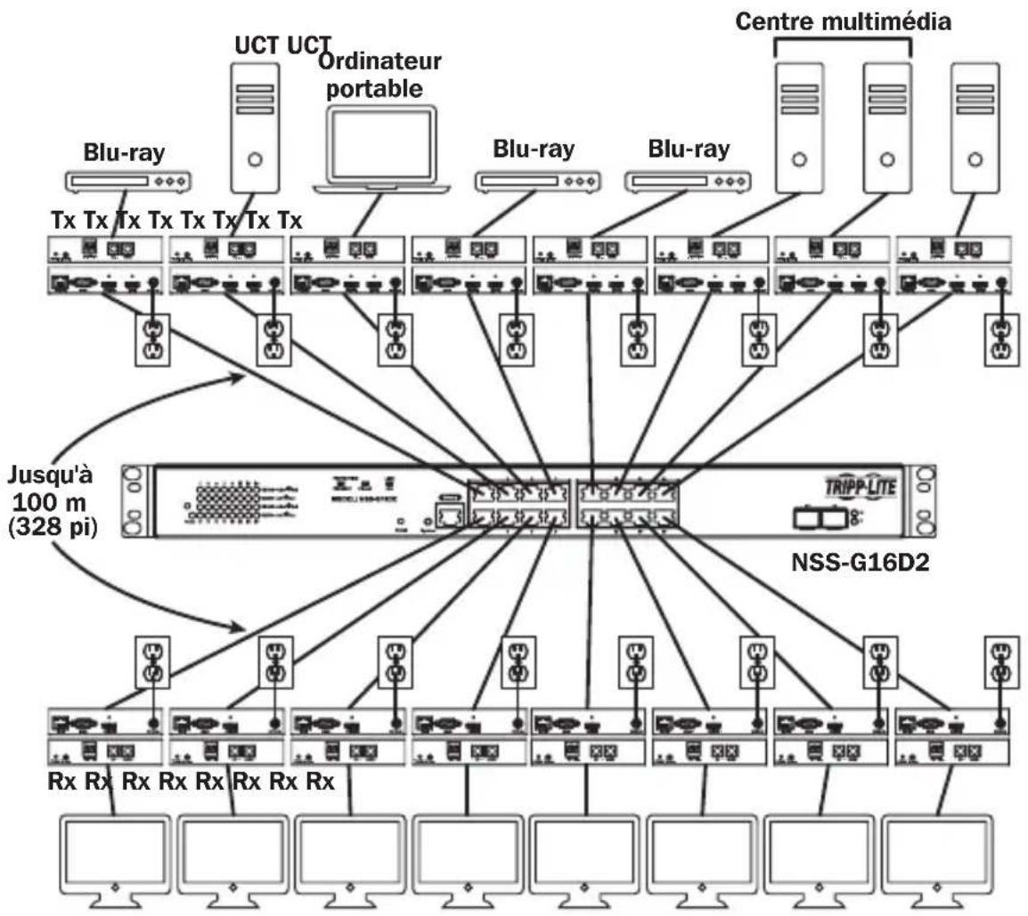 Tripp Lite B160100VSI - Installation point à multipoint – Commutateur géré avec IGMP - 1