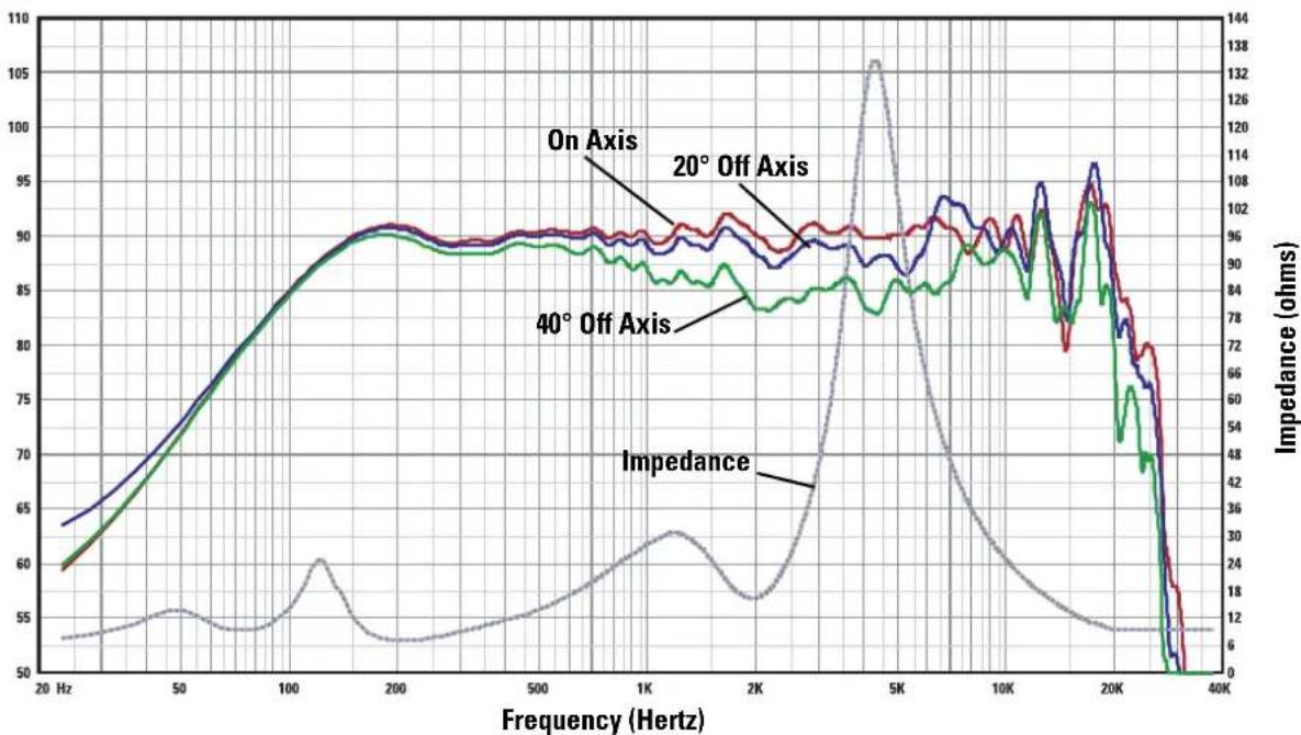 QSC ADS82 - NOTES: - 4
