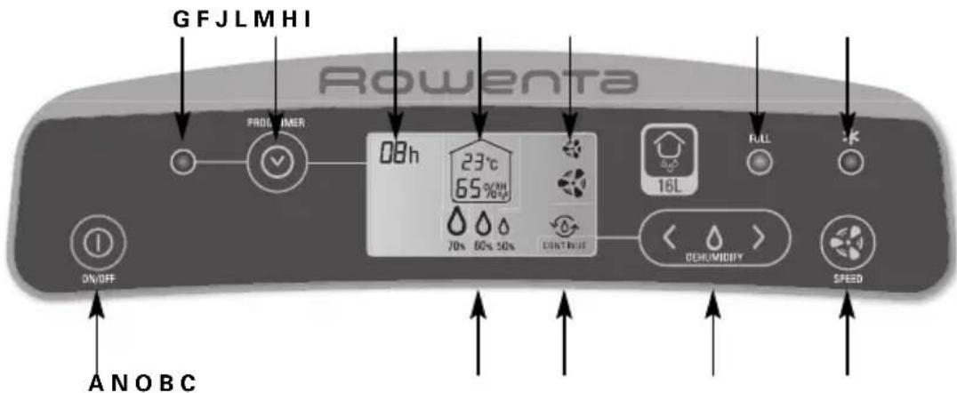 ROWENTA Intense Dry Control DH4130 - DH4110 : Modell 16L - 1