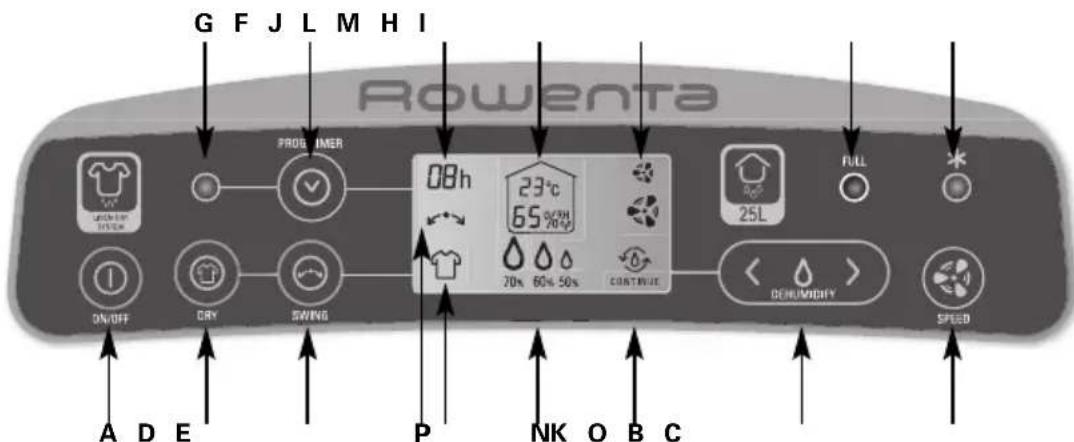 ROWENTA Intense Dry Control DH4130 - DH4110: movéλo 20L kai DH4130: movéλo 25L - 1